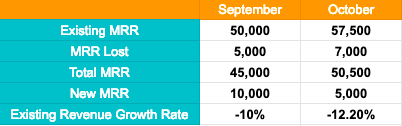 10 Customer Retention Metrics & How To Measure Them